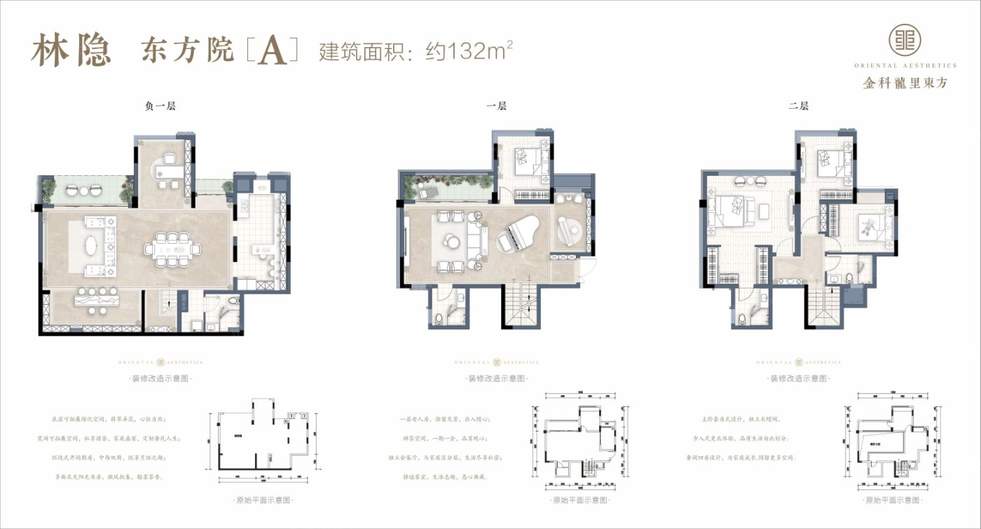 金科龙里东方 vs 资源睿成·紫境府在贵阳谁更胜一筹