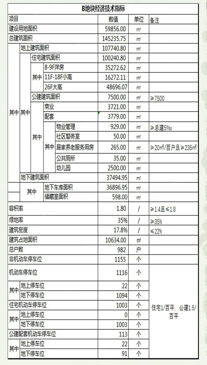 龙湖悠山郡