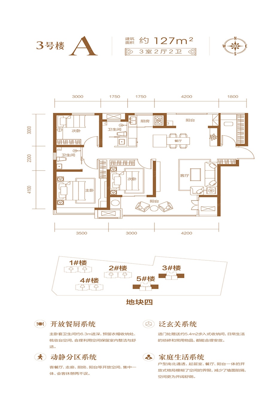 邢台超高人气楼盘 中旭·开元府 vs 开元悦城