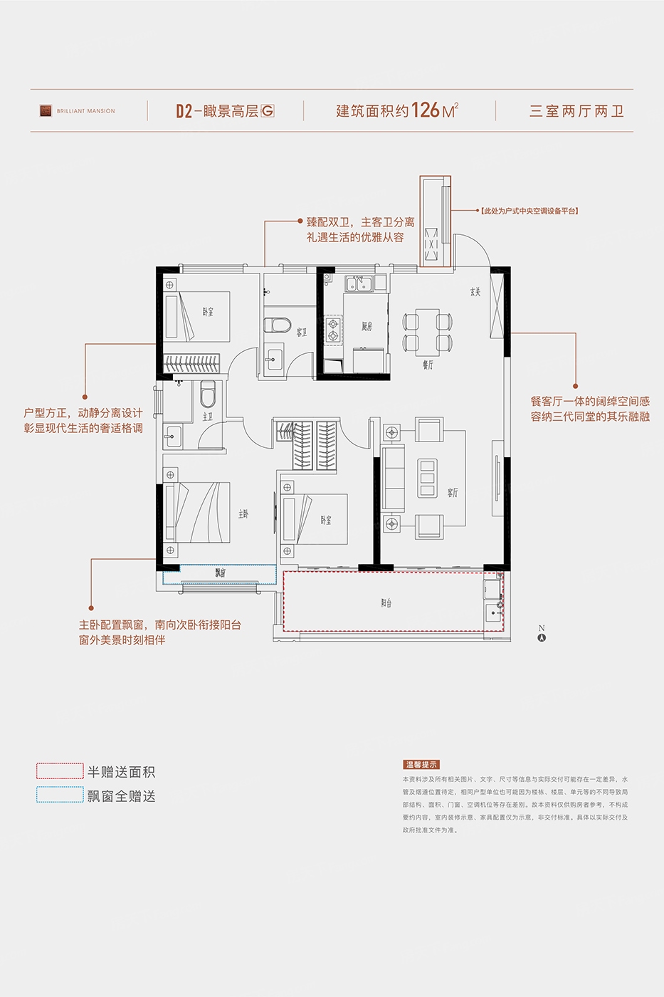 阜阳保利·颍州堂悦 vs 置地新华·百悦府谁是你的菜