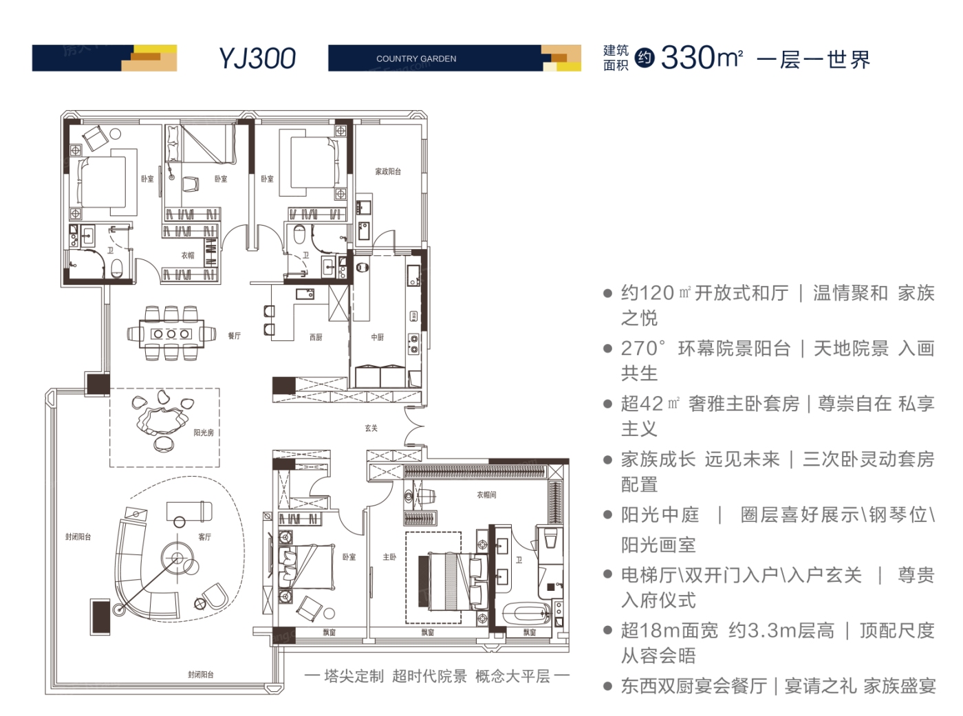 颐和 碧桂园·狮乘福第