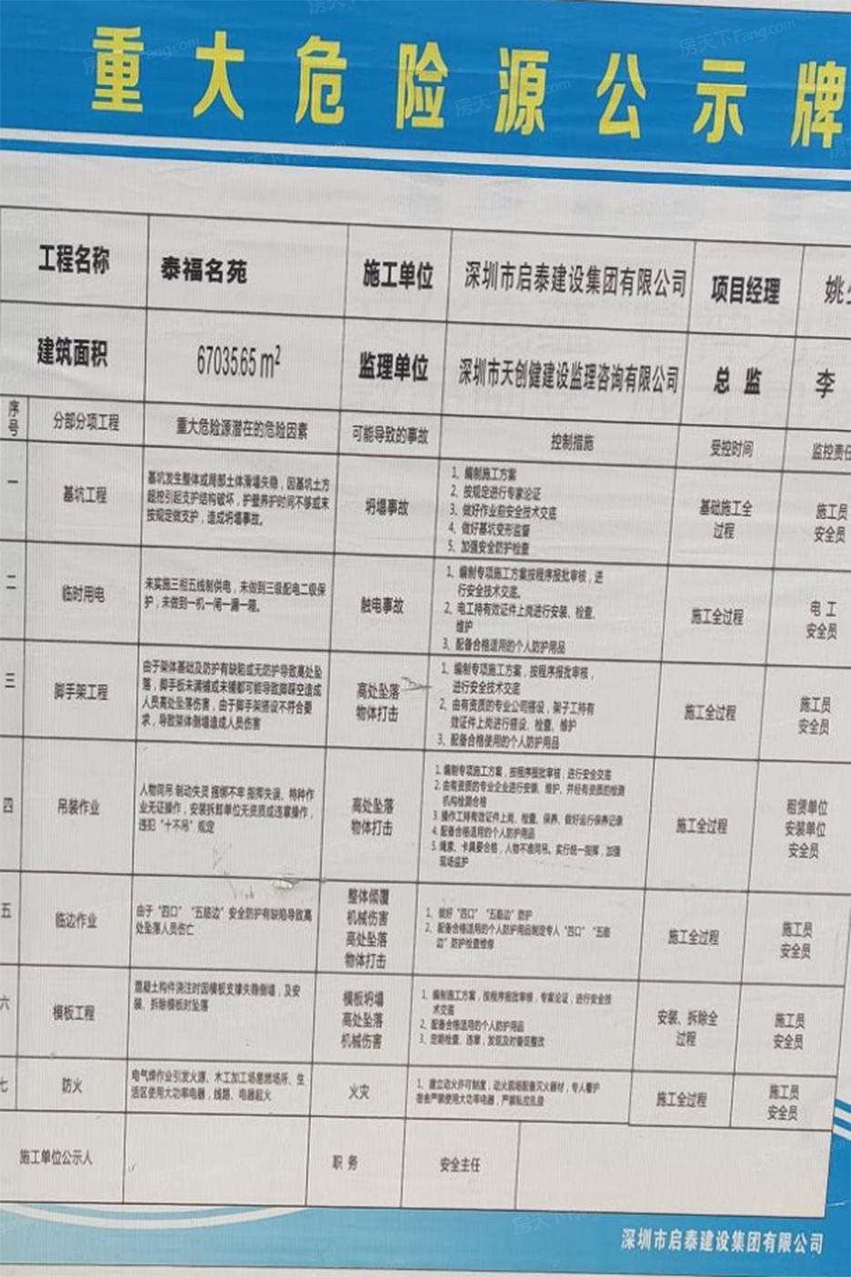 购买泰福名苑新房必看