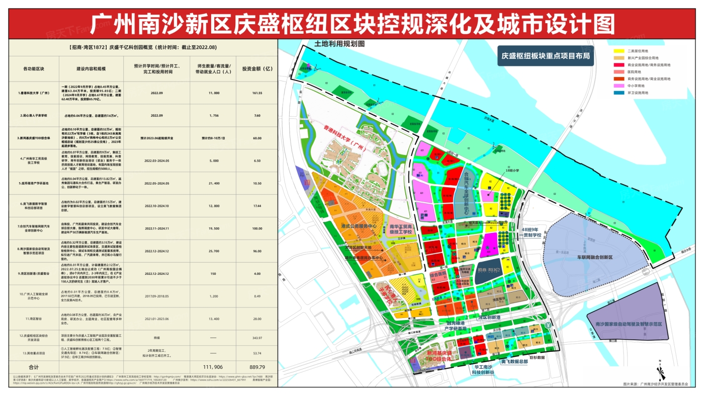 效果图:庆盛枢纽区块控规深化及城市设计图