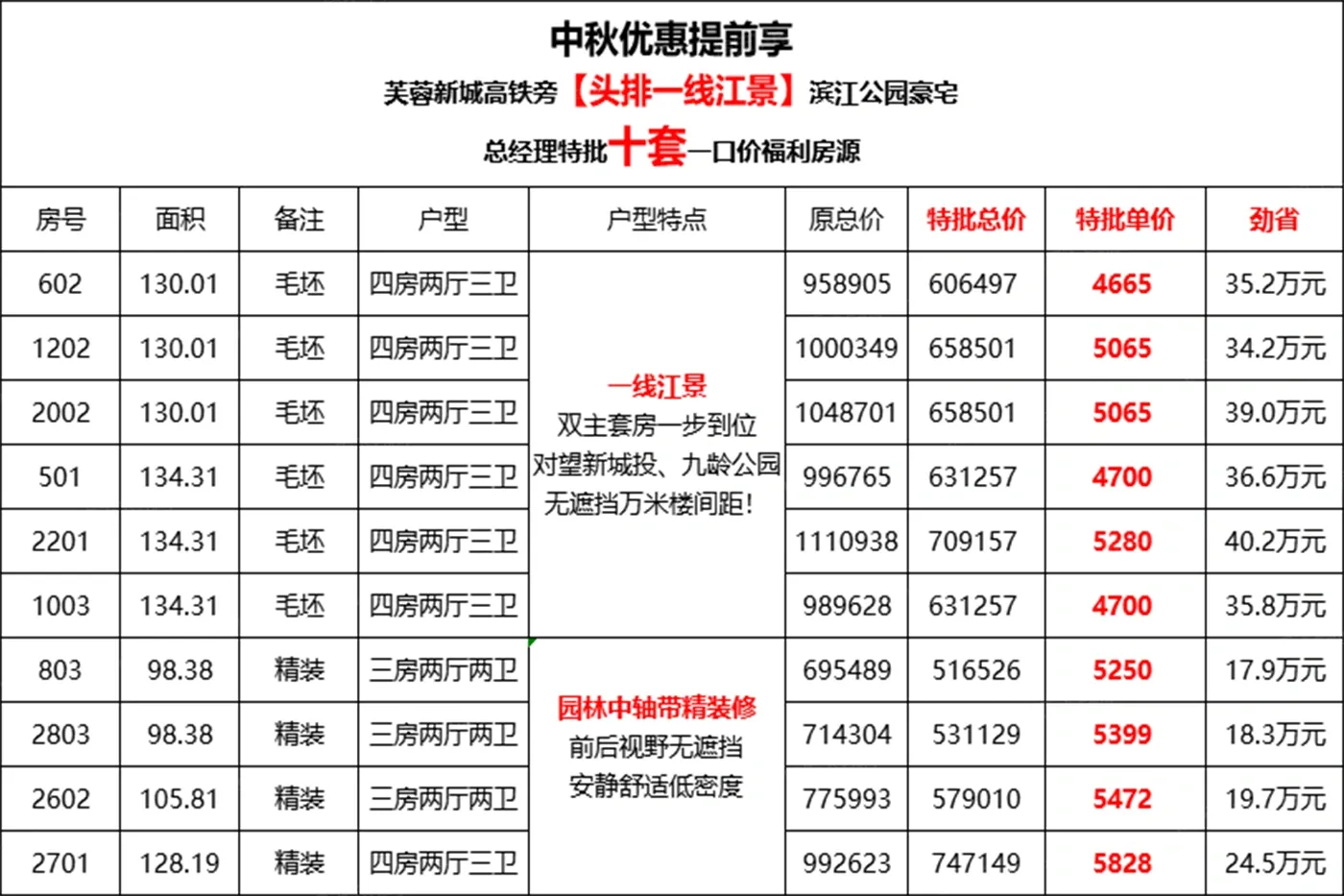 中骏雍景湾 金秋钜惠 4字头排江景任选_中骏雍景湾-韶关房天下