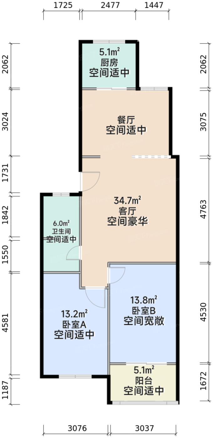 测评图