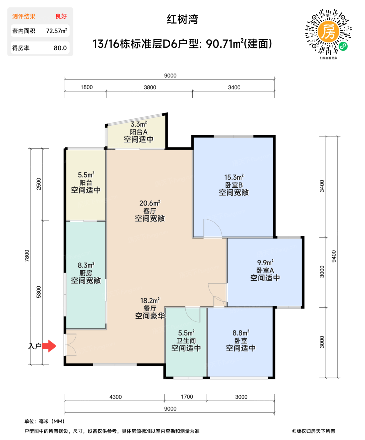 测评图0/3