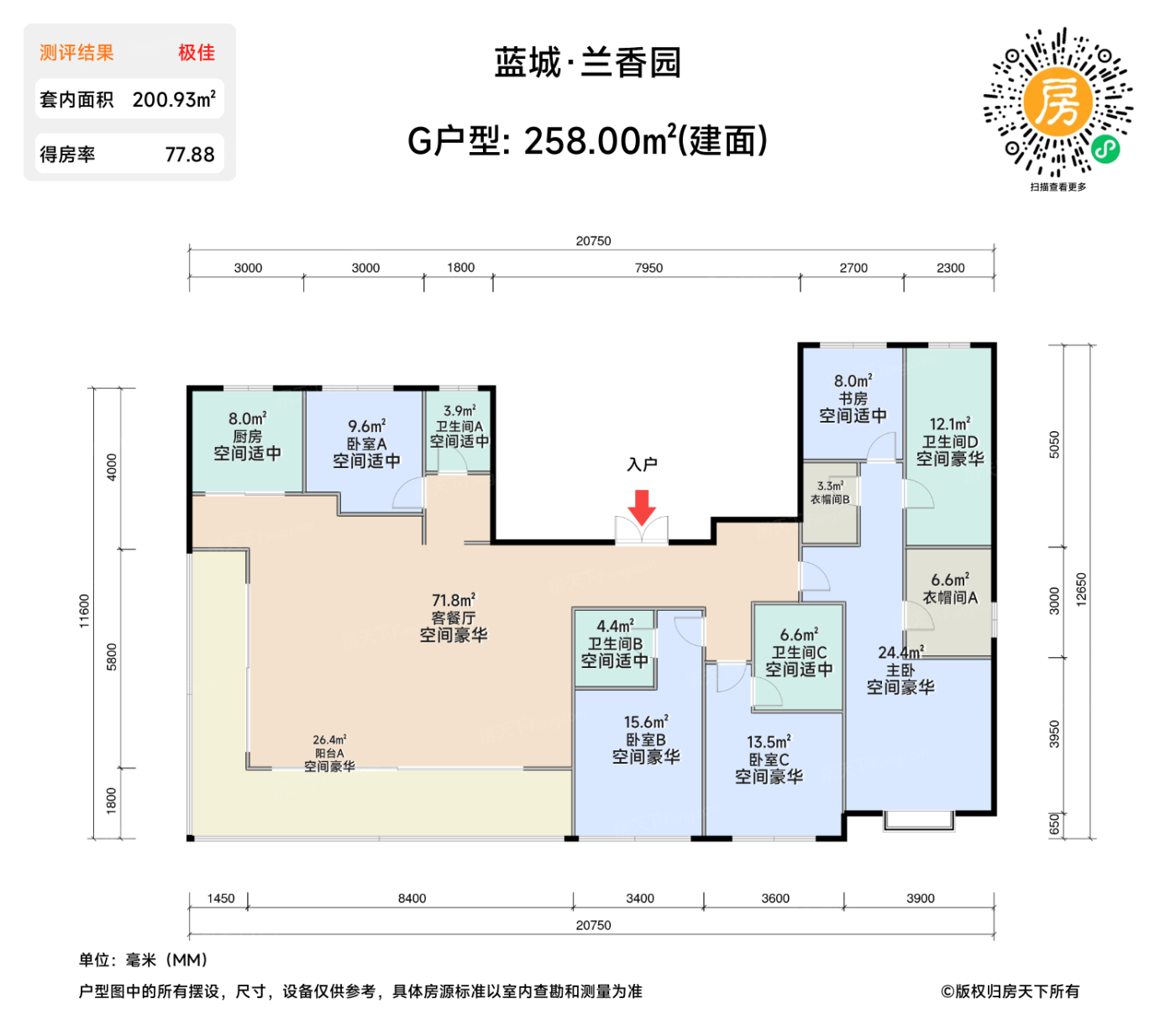 测评图0/2