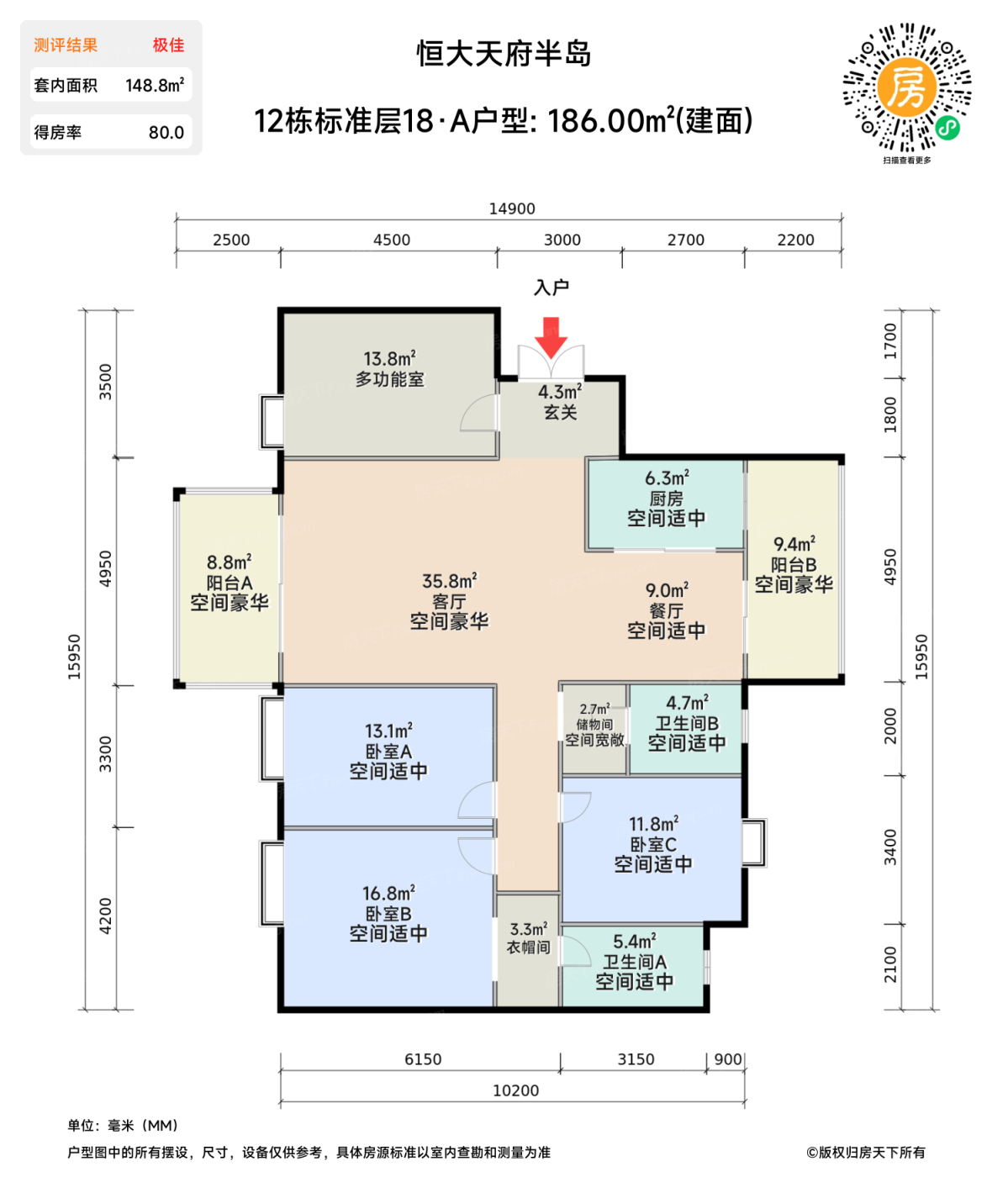 测评图0/3