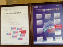 洋房小区 2梯2户 采光通风效果好