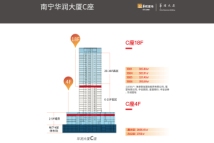 南宁华润大厦BC座C座可售楼层示意图