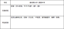 苏瑞.翔龙湾公交及周边