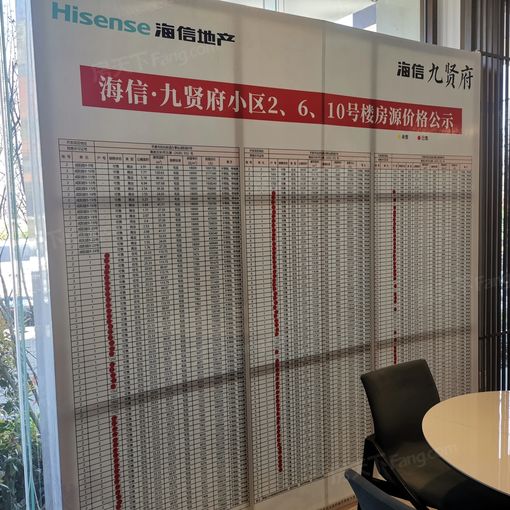 海信九贤府3室1厅2卫南朝向2000.00元/月出租