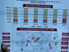 中交锦悦 一楼带花园上叠 通透户型 花园30平 万达C位