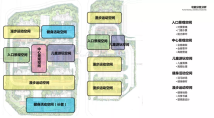 碧桂园·珑悦天宸功能分析图