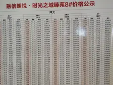 融信朗悦时光之城文苑 2室2厅 南