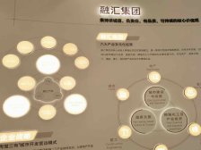 三峡广场 融汇温泉城翰林学府二房115万