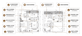 经纬府4室2厅1厨3卫建面120.00㎡