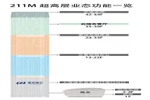 海口中交国际自贸中心效果图