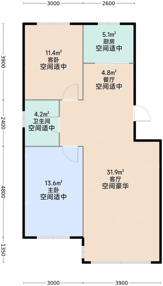 测评图0/3