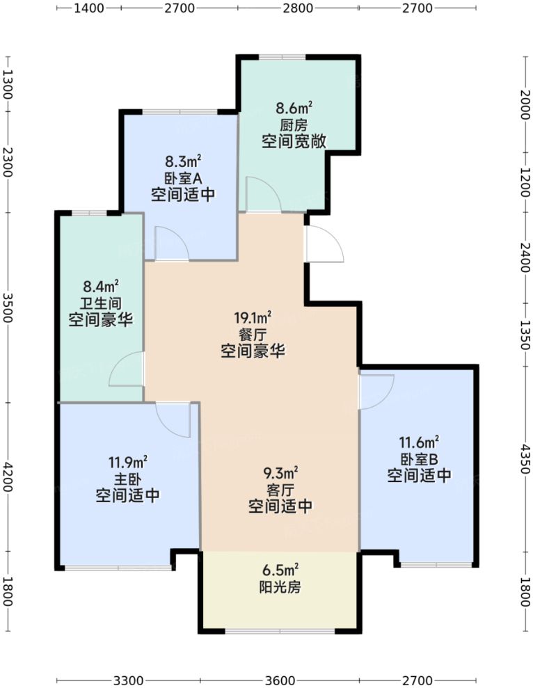 测评图0/3