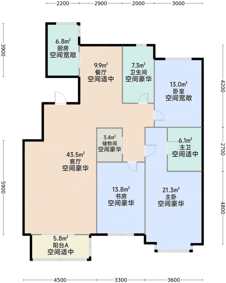 测评图0/3