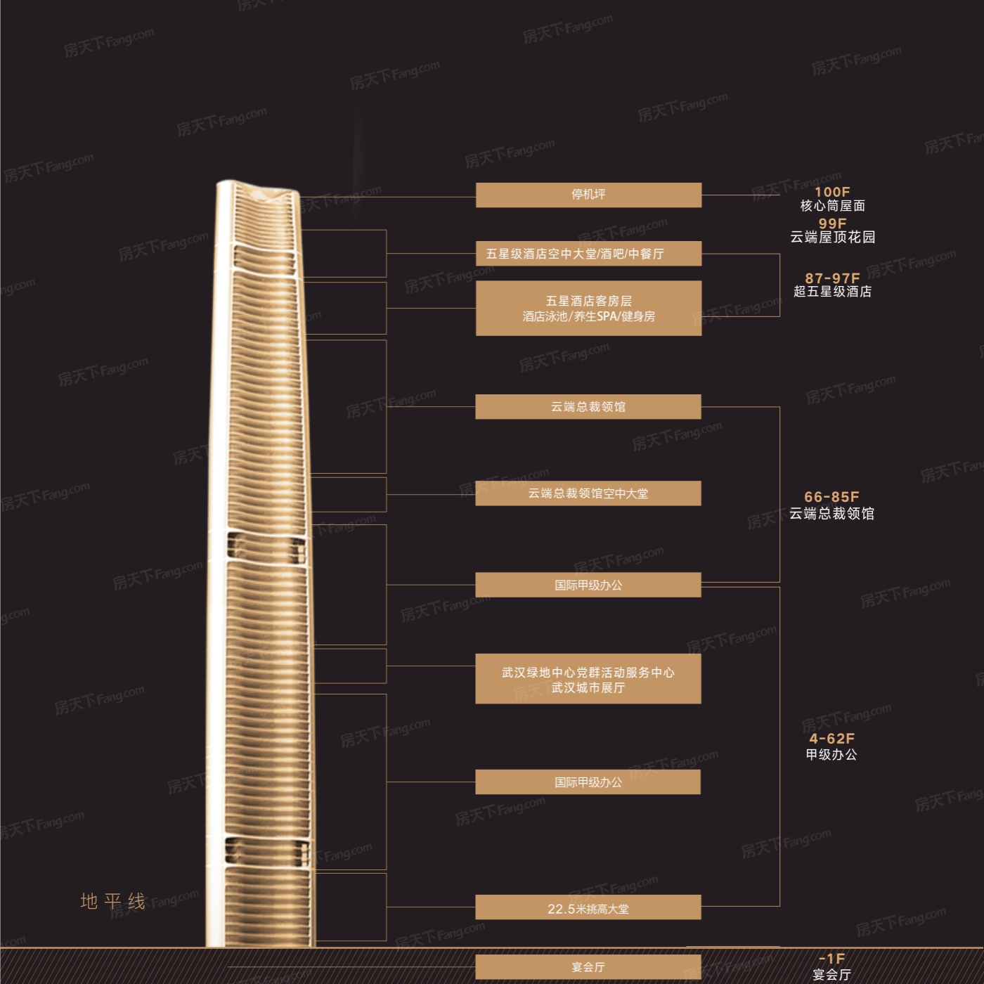 武汉绿地中心总裁办公楼均价约30000元/㎡