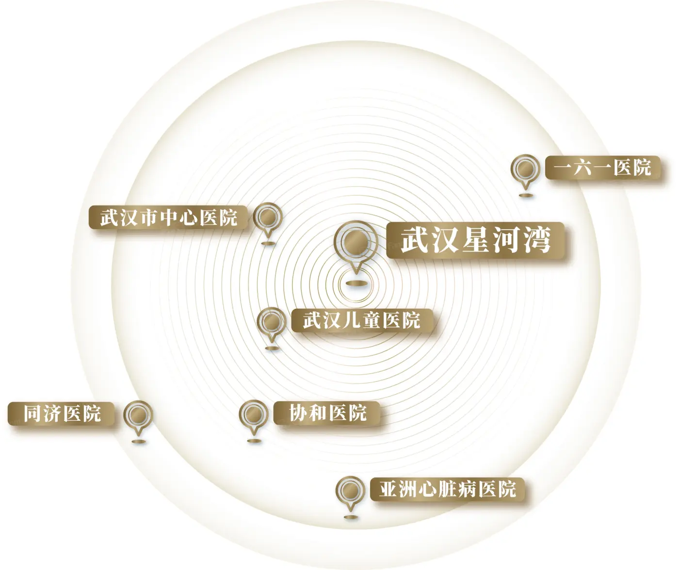 武汉星河湾