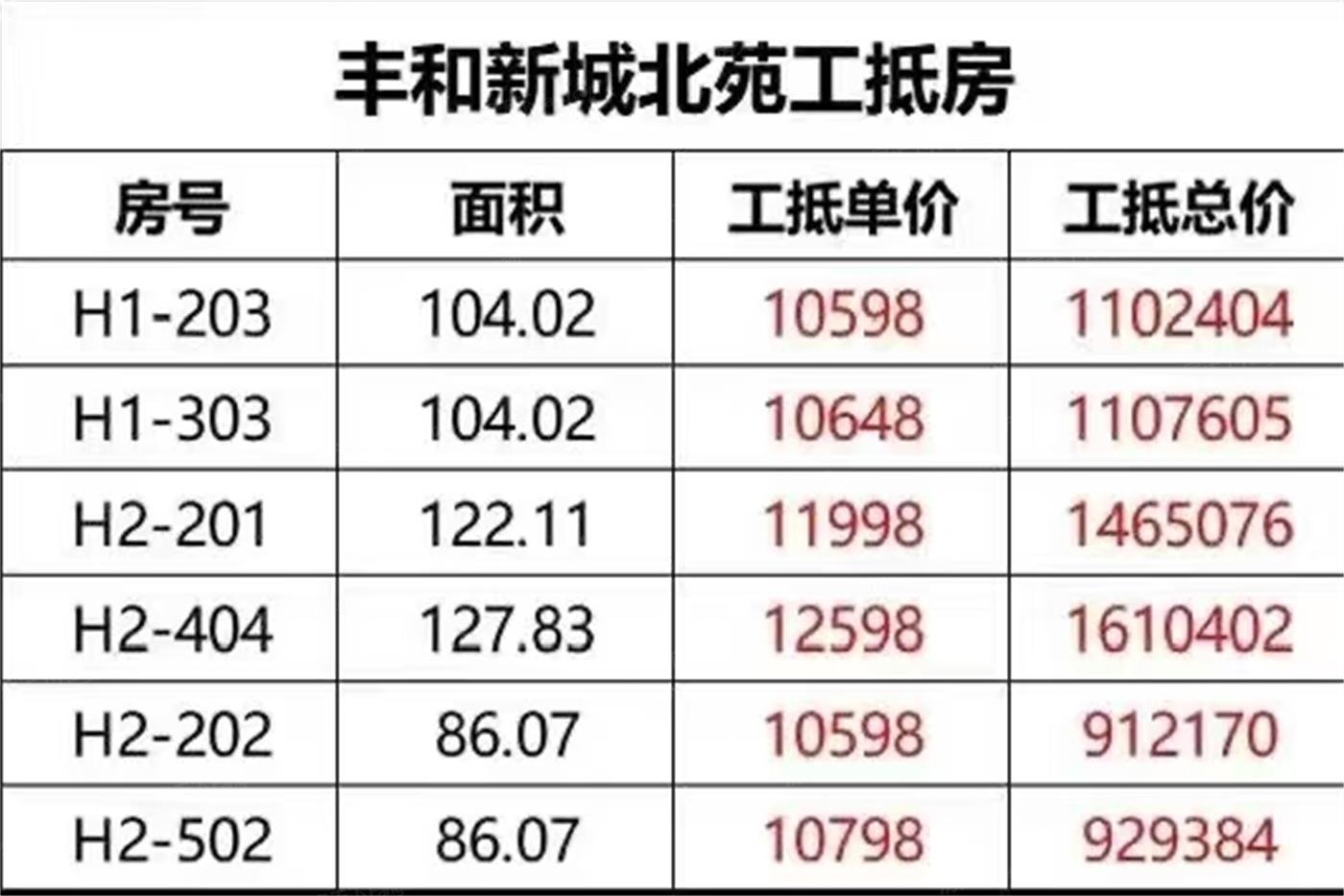 丰和新城北苑