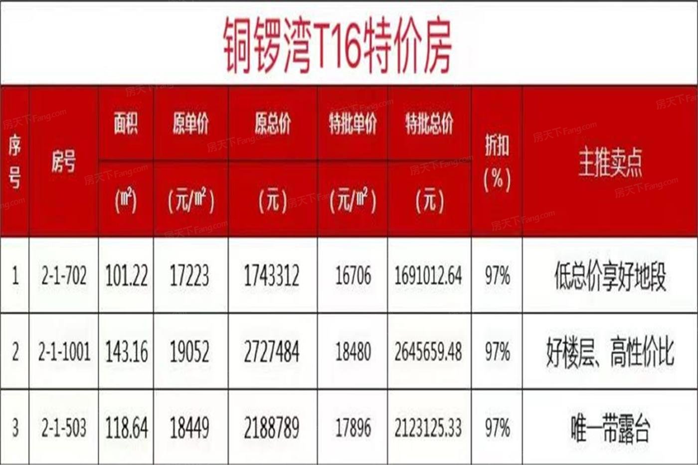 T16天和（铜锣湾三期）