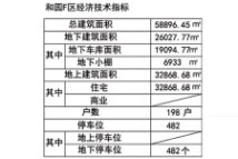 丰金紫金山庄F区指标