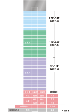 楼栋平面图