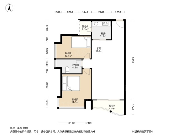 信义假日名城四期