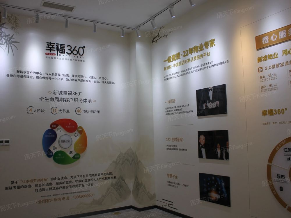 小区相关图