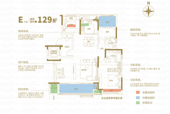 新城吾悦广场户型