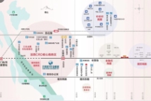 绿地环球文化金融城电子交通图