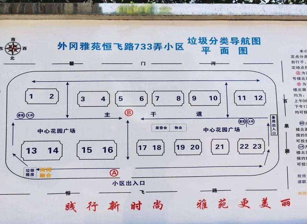 小区相关图