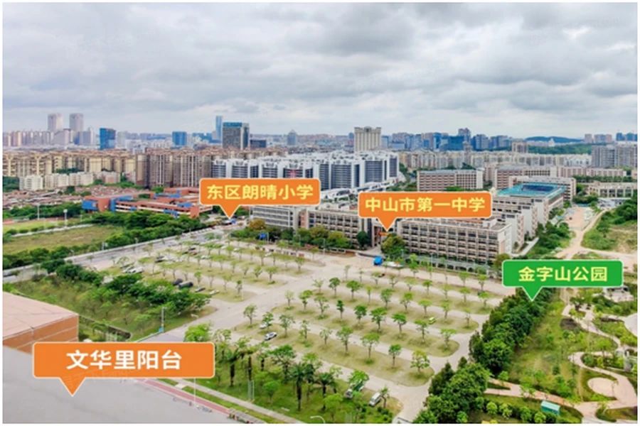 小区相关图