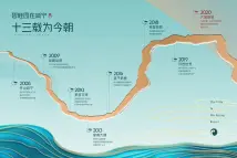 碧桂园咸宁温泉旅游城碧桂园在咸宁