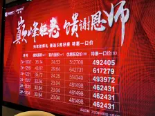 经十路汉峪金谷 二次精装修loft 有车位 急售随时看房