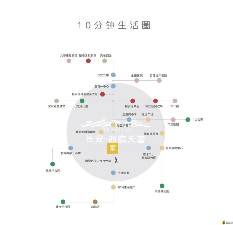 长安·西宸天著周边配套