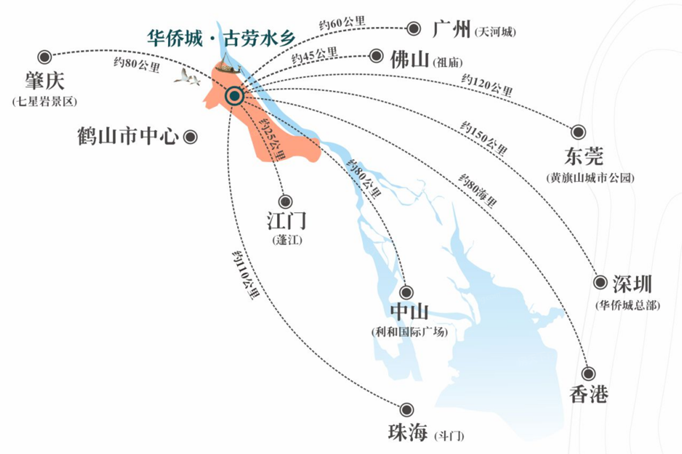 华侨城·古劳水乡·纯水岸交通图