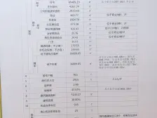 恒大城牡丹园 有电梯 产权清晰 停车方便 次新小区