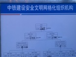 安全文明网格化组织机构