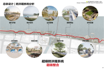 华鸿·天悦外滩3-聚椒江岸-总体定位图-防洪堤系统分析