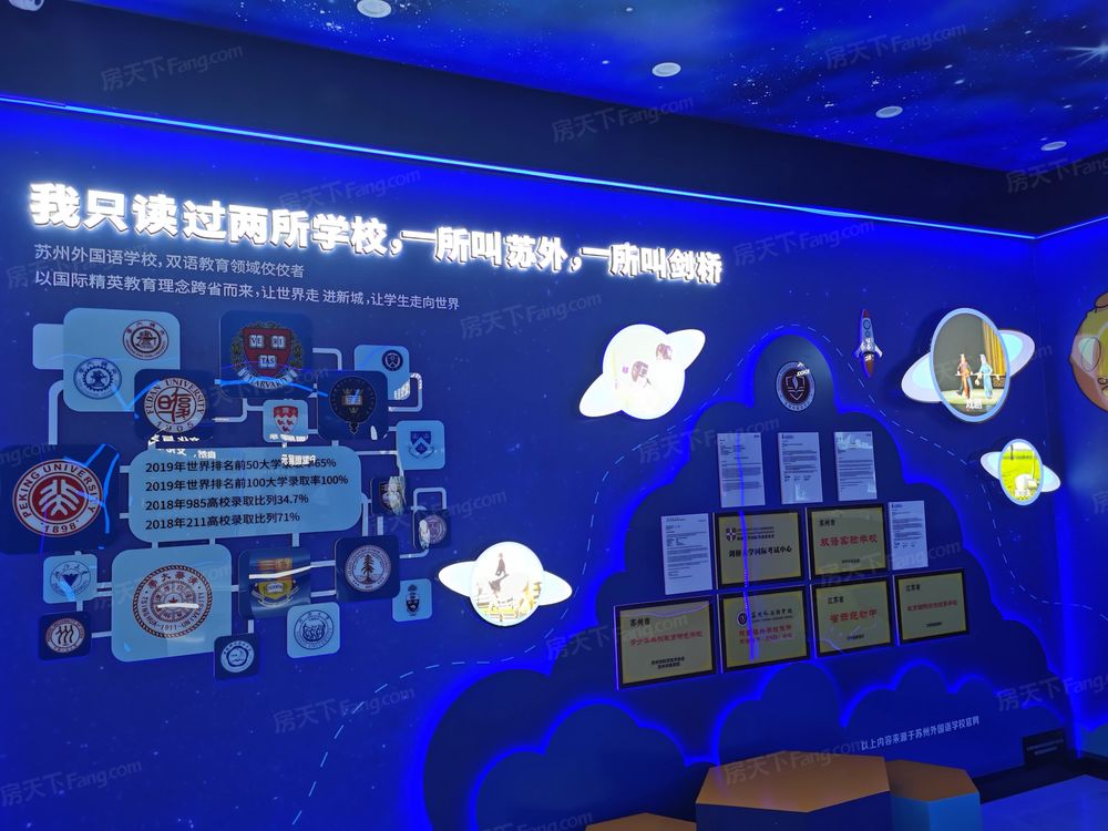 小区相关图
