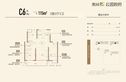 奥园公园悦府户型图