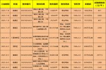 九江新旅文化旅游城W5UW14GK`T12QLAAN]KE4AB_副本