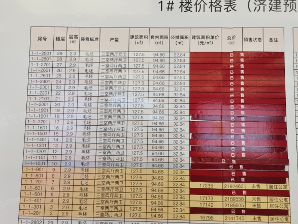 山钢·鸿悦华府