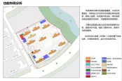 社区硬件配套分布