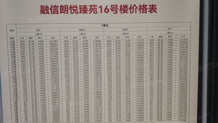 融信朗悦·时光之城实景图